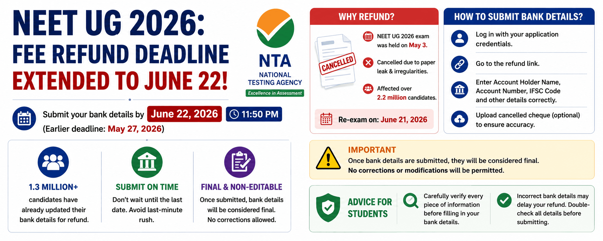 NEET UG 2026: शुल्क फिर्ताको अन्तिम मिति जुन २२ सम्म थपियो